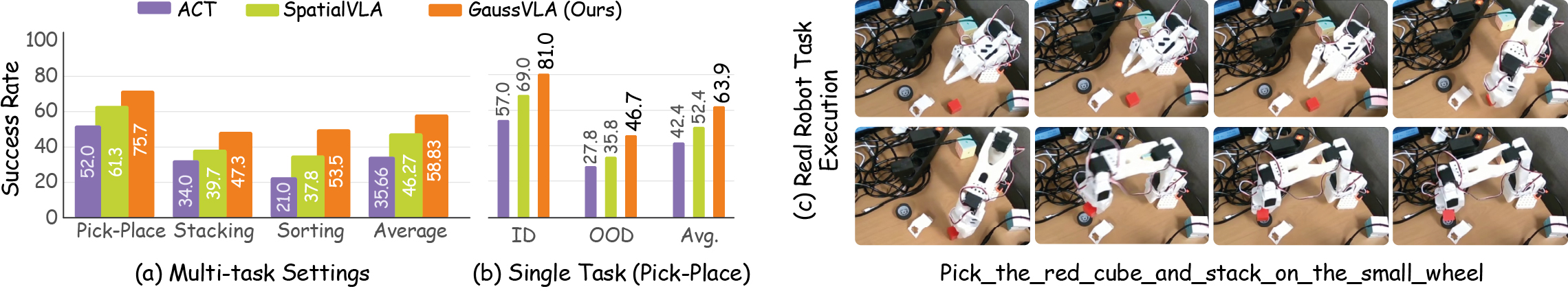 Third research result visualization
